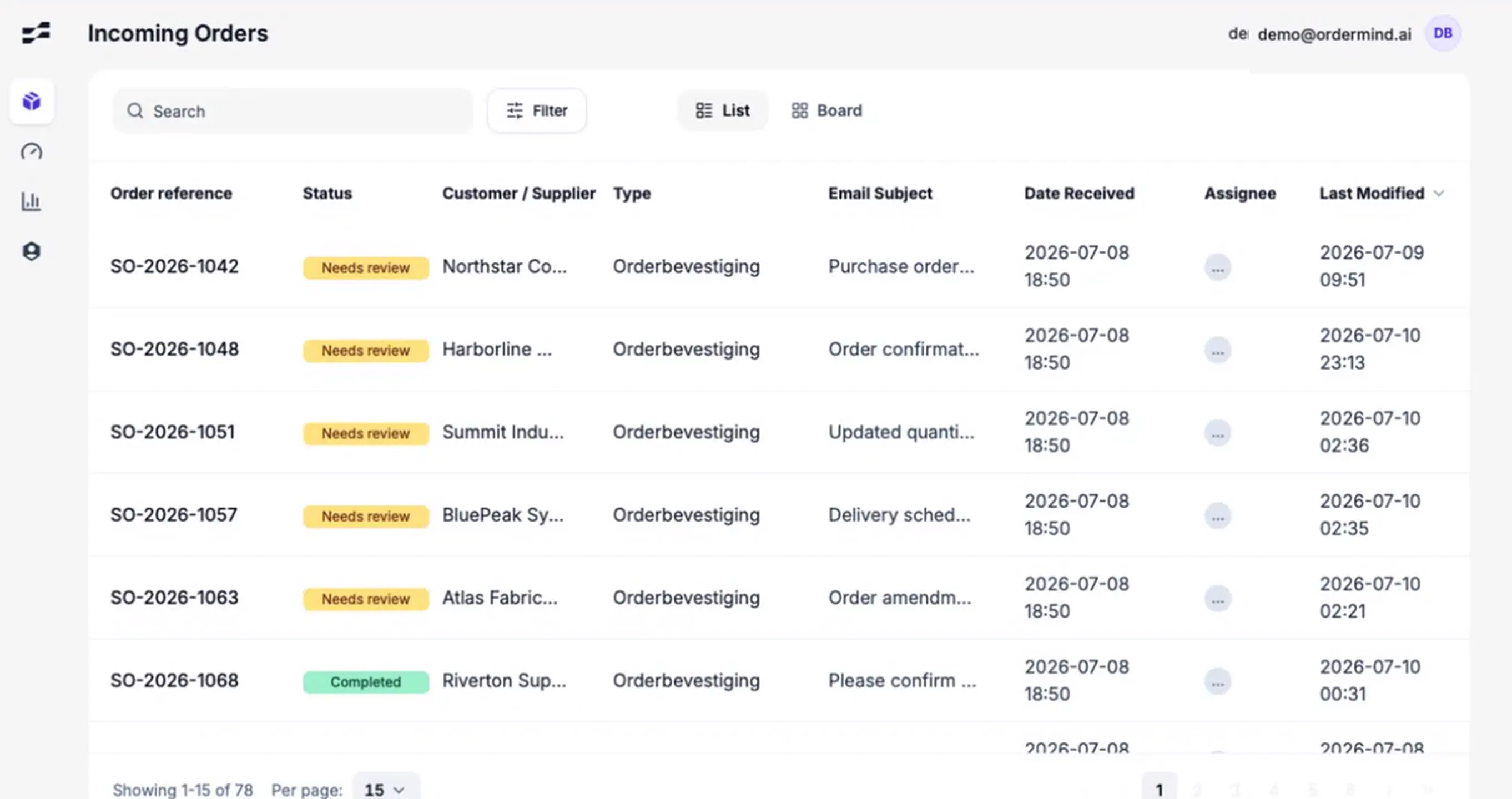 Ordermind-overzicht van binnenkomende orders met fictieve voorbeelddata